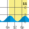 Tide chart for Kiwalik, Alaska on 2025/04/11