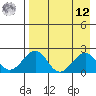 Tide chart for Kiwalik, Alaska on 2025/04/12