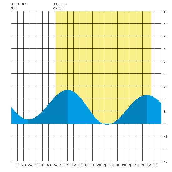 Tide chart for Kiwalik on 2025/04/13