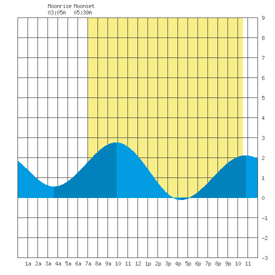 Tide chart for Kiwalik on 2025/04/15