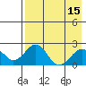 Tide chart for Kiwalik, Alaska on 2025/04/15