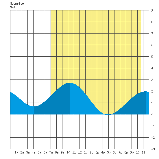 Tide chart for Kiwalik on 2025/04/16