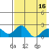 Tide chart for Kiwalik, Alaska on 2025/04/16