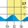 Tide chart for Kiwalik, Alaska on 2025/04/17