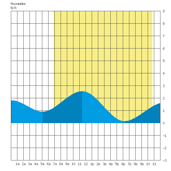 Tide chart for Kiwalik on 2025/04/18