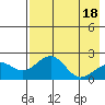 Tide chart for Kiwalik, Alaska on 2025/04/18