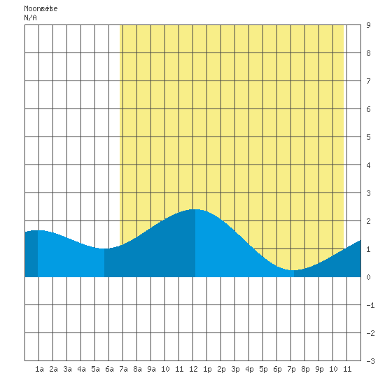 Tide chart for Kiwalik on 2025/04/19