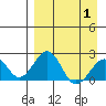 Tide chart for Kiwalik, Alaska on 2025/04/1