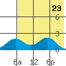 Tide chart for Kiwalik, Alaska on 2025/04/23