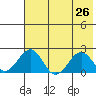 Tide chart for Kiwalik, Alaska on 2025/04/26