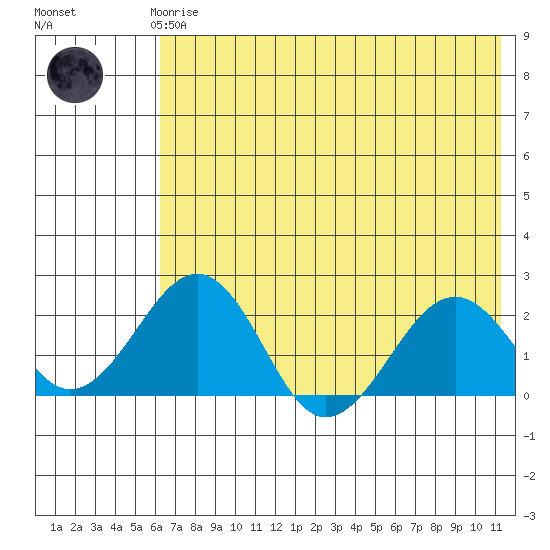 Tide chart for Kiwalik on 2025/04/27
