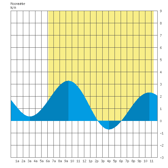 Tide chart for Kiwalik on 2025/04/29