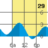 Tide chart for Kiwalik, Alaska on 2025/04/29