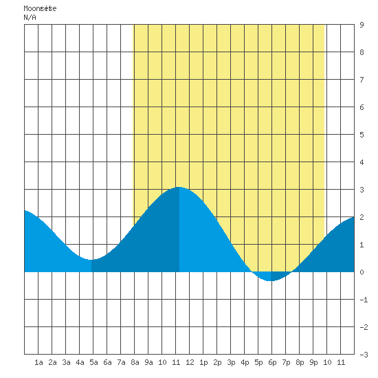 Tide chart for Kiwalik on 2025/04/02