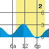 Tide chart for Kiwalik, Alaska on 2025/04/2