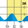 Tide chart for Kiwalik, Alaska on 2025/04/30