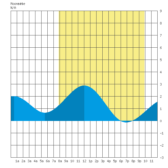 Tide chart for Kiwalik on 2025/04/03