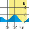 Tide chart for Kiwalik, Alaska on 2025/04/3