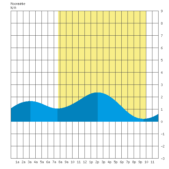Tide chart for Kiwalik on 2025/04/05