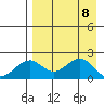 Tide chart for Kiwalik, Alaska on 2025/04/8