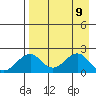 Tide chart for Kiwalik, Alaska on 2025/04/9