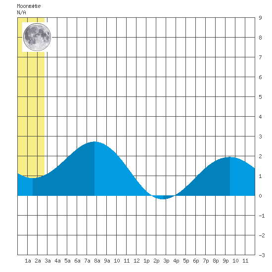 Tide chart for Kiwalik on 2025/06/10