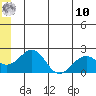 Tide chart for Kiwalik, Alaska on 2025/06/10