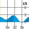 Tide chart for Kiwalik, Alaska on 2025/06/15