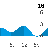 Tide chart for Kiwalik, Alaska on 2025/06/16