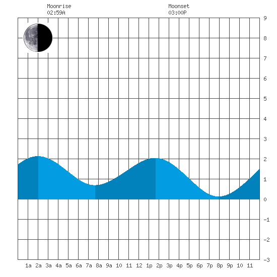 Tide chart for Kiwalik on 2025/06/18