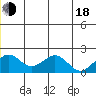 Tide chart for Kiwalik, Alaska on 2025/06/18