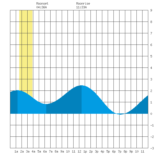 Tide chart for Kiwalik on 2025/06/01
