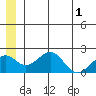 Tide chart for Kiwalik, Alaska on 2025/06/1