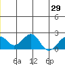 Tide chart for Kiwalik, Alaska on 2025/06/29