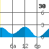 Tide chart for Kiwalik, Alaska on 2025/06/30