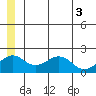 Tide chart for Kiwalik, Alaska on 2025/06/3