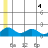 Tide chart for Kiwalik, Alaska on 2025/06/4