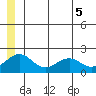 Tide chart for Kiwalik, Alaska on 2025/06/5