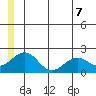 Tide chart for Kiwalik, Alaska on 2025/06/7
