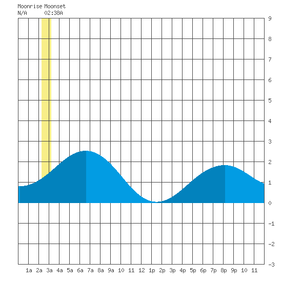 Tide chart for Kiwalik on 2025/06/08