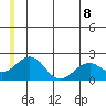 Tide chart for Kiwalik, Alaska on 2025/06/8