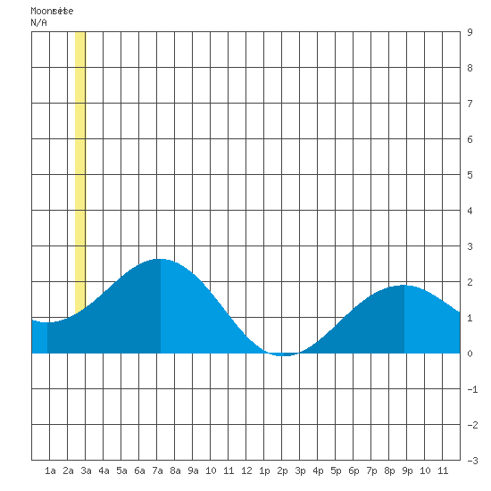 Tide chart for Kiwalik on 2025/06/09