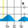 Tide chart for Kiwalik, Alaska on 2025/06/9