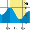 Tide chart for Kizhuyak Bay, Alaska on 2023/03/29