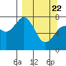 Tide chart for Kizhuyak Point, Kizhuyak Bay, Alaska on 2021/03/22