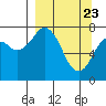 Tide chart for Kizhuyak Point, Kizhuyak Bay, Alaska on 2021/03/23