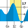 Tide chart for Kizhuyak Point, Kizhuyak Bay, Alaska on 2023/02/17