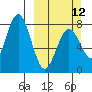 Tide chart for Kizhuyak Point, Kizhuyak Bay, Alaska on 2023/03/12