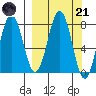 Tide chart for Kizhuyak Point, Alaska on 2023/03/21