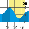 Tide chart for Kizhuyak Point, Kizhuyak Bay, Alaska on 2023/03/29